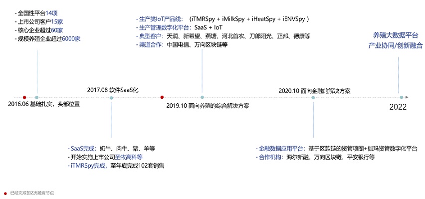 DB�羺(DBGame)�ٷ���վ