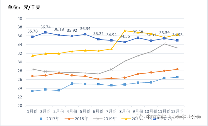 DB�羺(DBGame)�ٷ���վ
