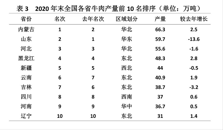 DB�羺(DBGame)�ٷ���վ