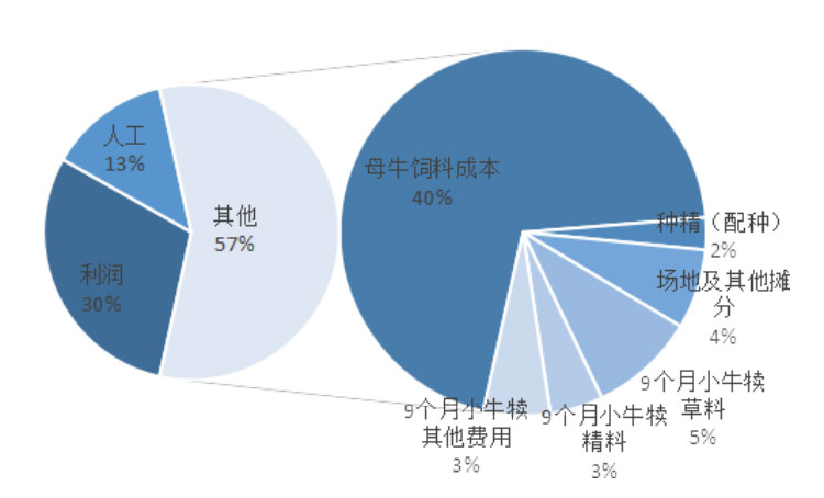 DB�羺(DBGame)�ٷ���վ