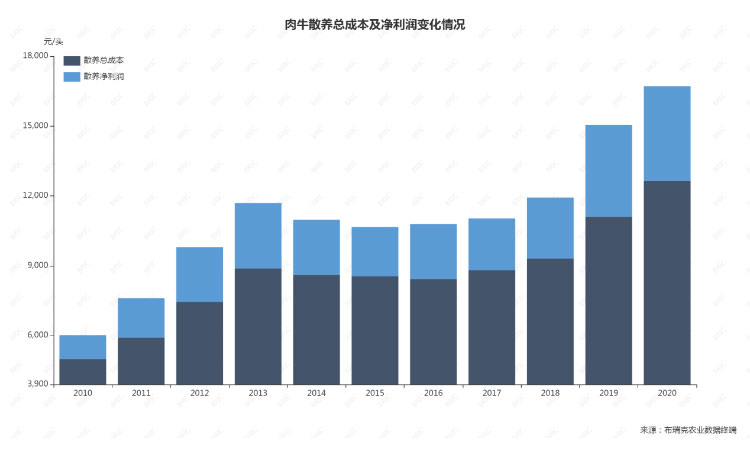 DB�羺(DBGame)�ٷ���վ