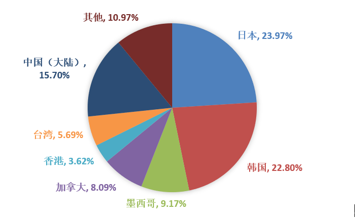 DB�羺(DBGame)�ٷ���վ