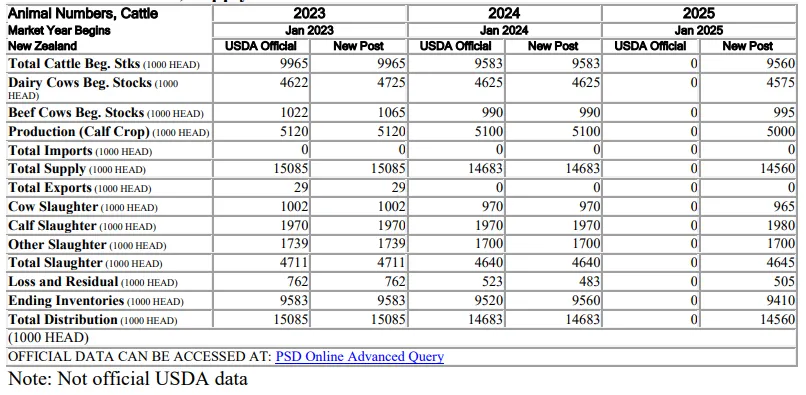 DB�羺(DBGame)�ٷ���վ