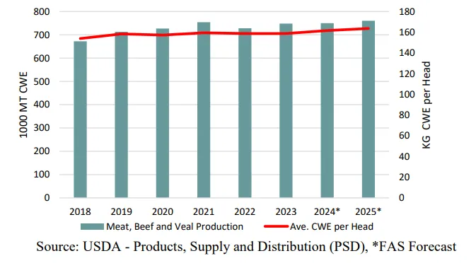 DB�羺(DBGame)�ٷ���վ