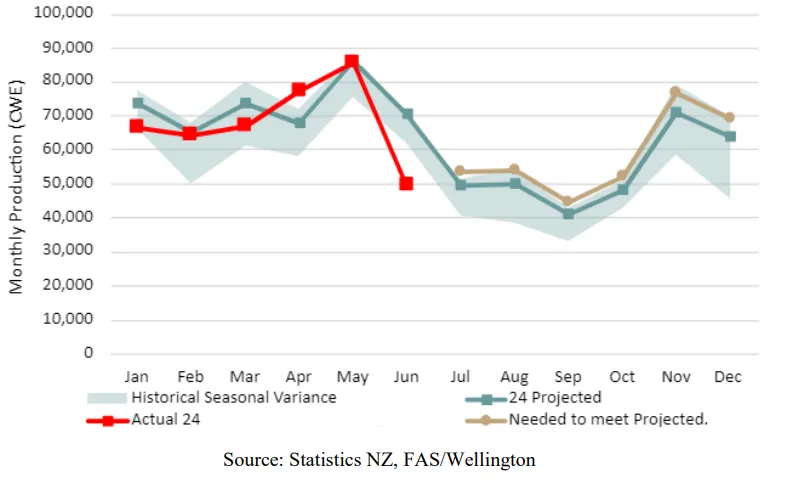 DB�羺(DBGame)�ٷ���վ
