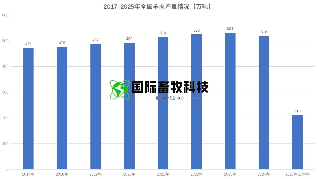 DB�羺(DBGame)�ٷ���վ